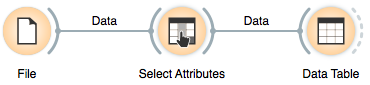 Select Attributes schema